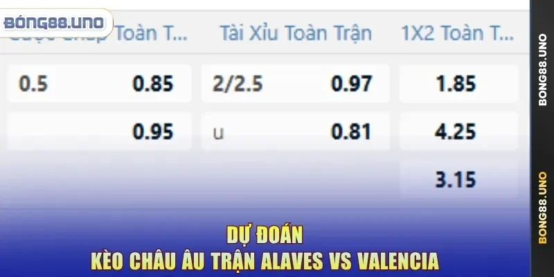 Dự đoán kèo châu Âu trận Alaves vs Valencia